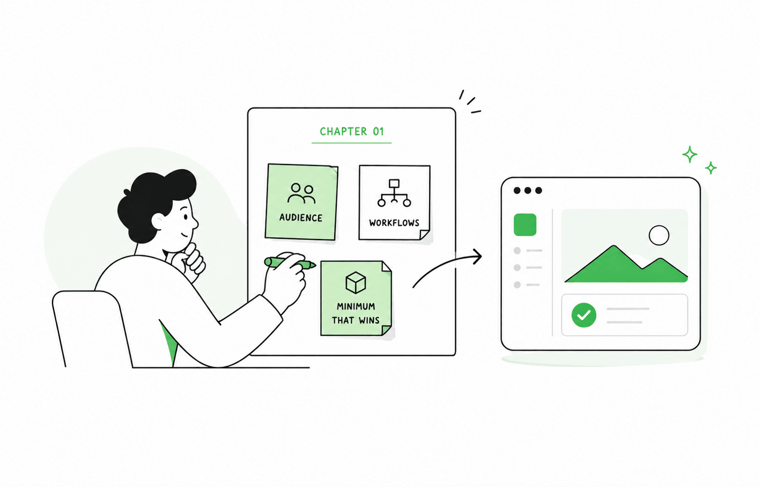 Illustration of product planning: audience, workflows, and the minimum that wins
